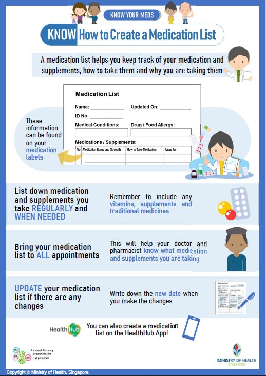 Know how to create a medication list
